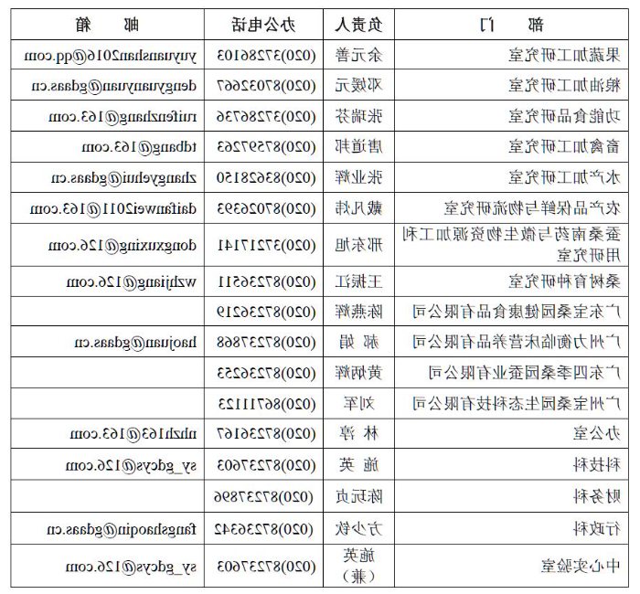 各部门负责人及联系电话.jpg